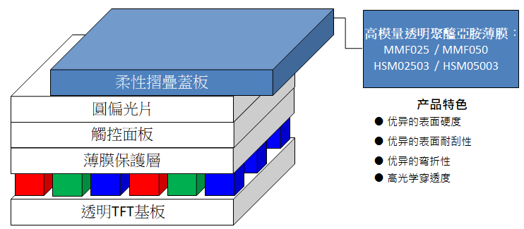 結(jié)構(gòu).png